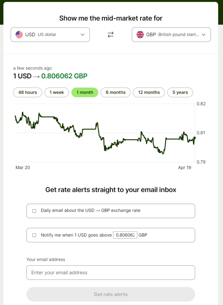 Wise exchange rate alerts